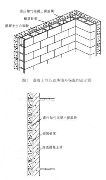 台江蒸压加气混凝土砌块复合保温外墙性能与构造